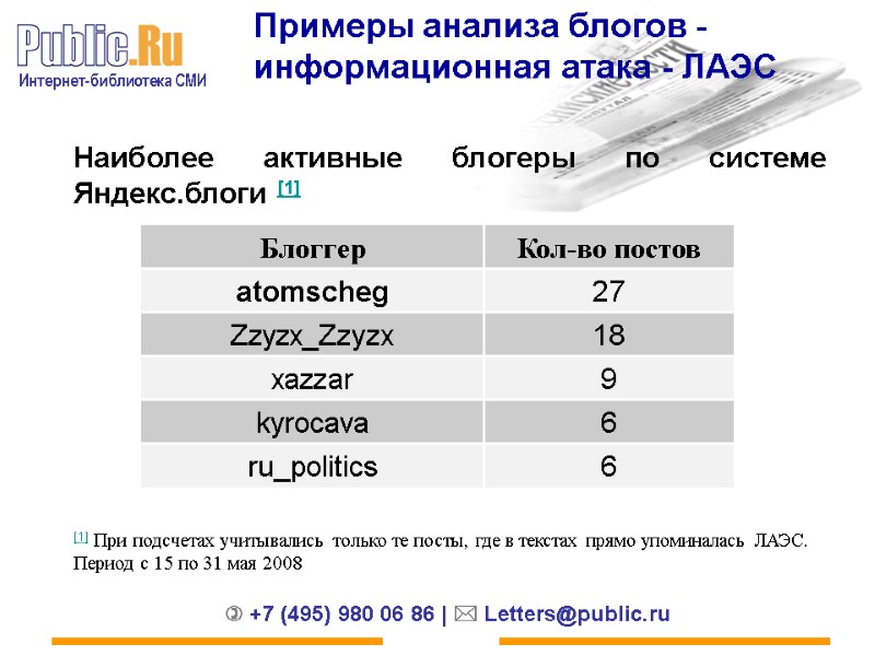 Примеры анализа блогов - информационная атака - ЛАЭС   Наиболее активные блогеры по